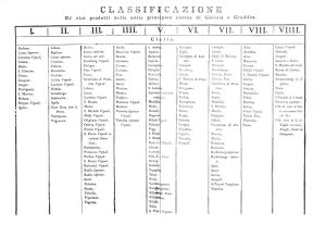 The 1787 Classification (foto: Contea wine)